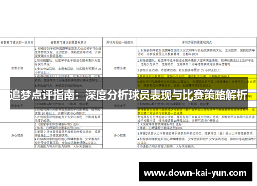 追梦点评指南：深度分析球员表现与比赛策略解析
