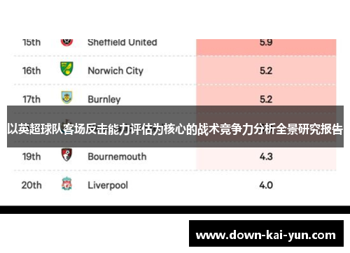 以英超球队客场反击能力评估为核心的战术竞争力分析全景研究报告