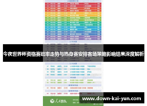 今夜世界杯资格赛赔率走势与热身赛安排客场策略影响结果深度解析