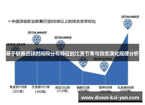 基于联赛进球时间段分布特征的比赛节奏与效率演化规律分析
